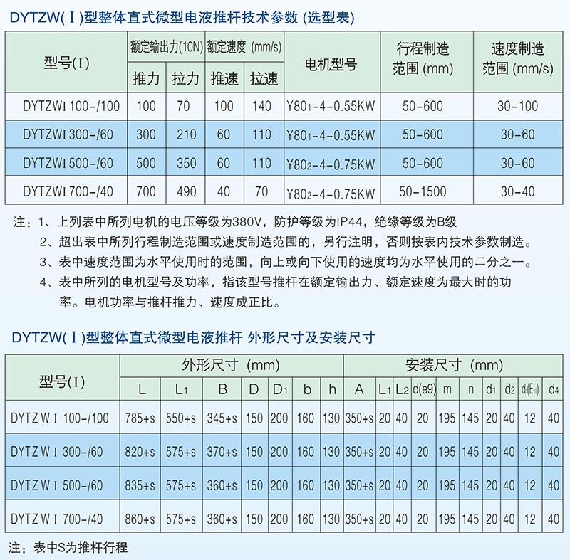 DYTZW(Ⅰ)型整體直式微型電液推桿1